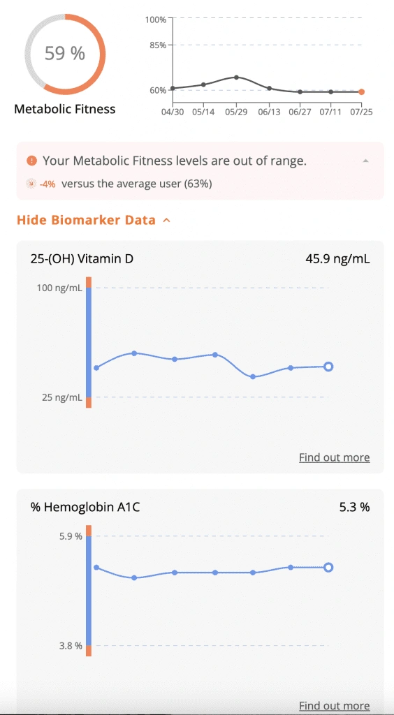 Weight Loss St. Louis MO Metabolic Health Panel Results Example