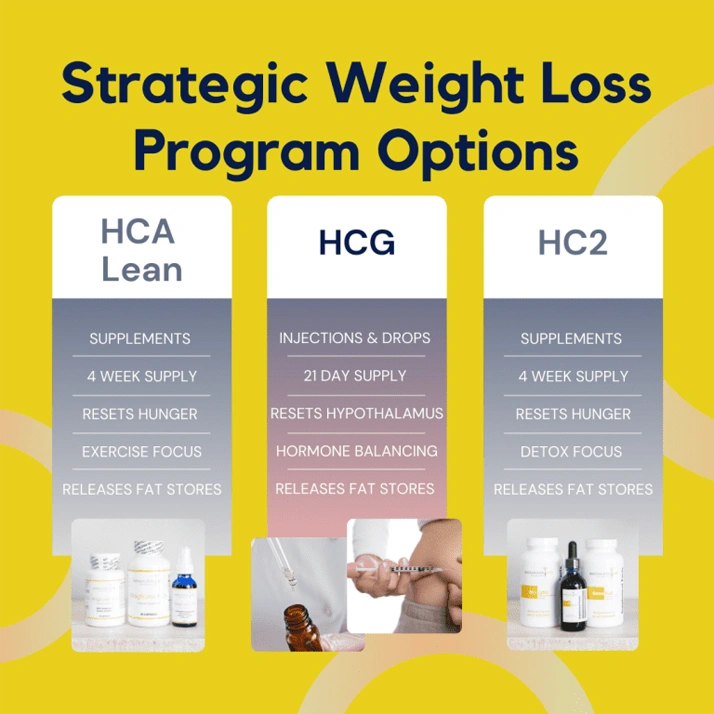 Weight Loss St. Louis MO Strategic Weight Loss Program Options