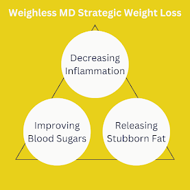 Weight Loss St. Louis MO Strategic Weight Loss Triangle